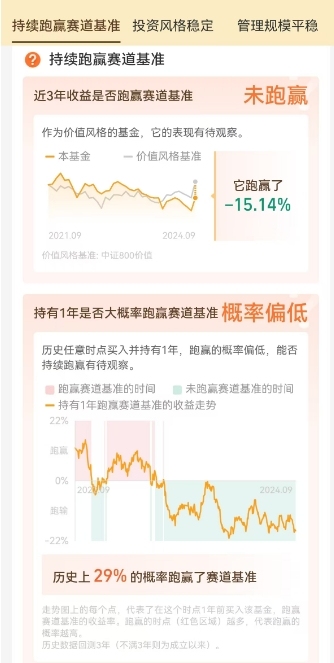 新澳门免费资料大全历史记录开马:近三年跑赢业绩基准却跑输赛道基准，易方达科瑞被调出支付宝金选榜单