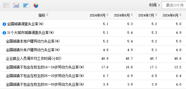 7777788888跑狗:国家统计局：9月全国城镇不含在校生的16-24岁劳动力失业率为17.6%