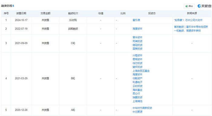 财说 | 富乐德蛇吞象收购导致股价翻倍，并购标的陶瓷基板龙头含金量如何？