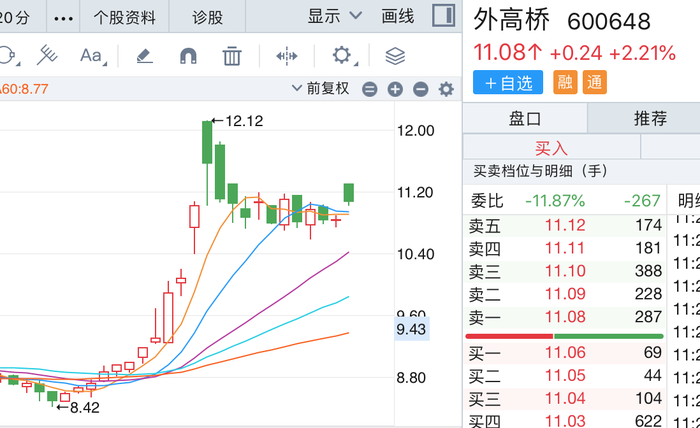 交易所app下载:又一批上市公司回购增持贷款落地，利率最低低至1.75% · 证券-数字货币交易所