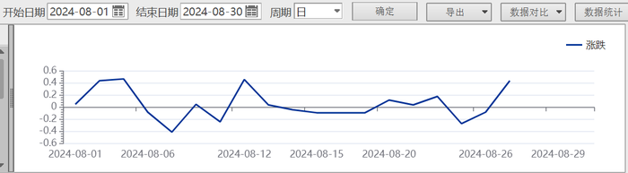 weex交易所:23天21板后，双成药业一字跌停，谁在疯狂“捞金”？ · 证券-weex交易所