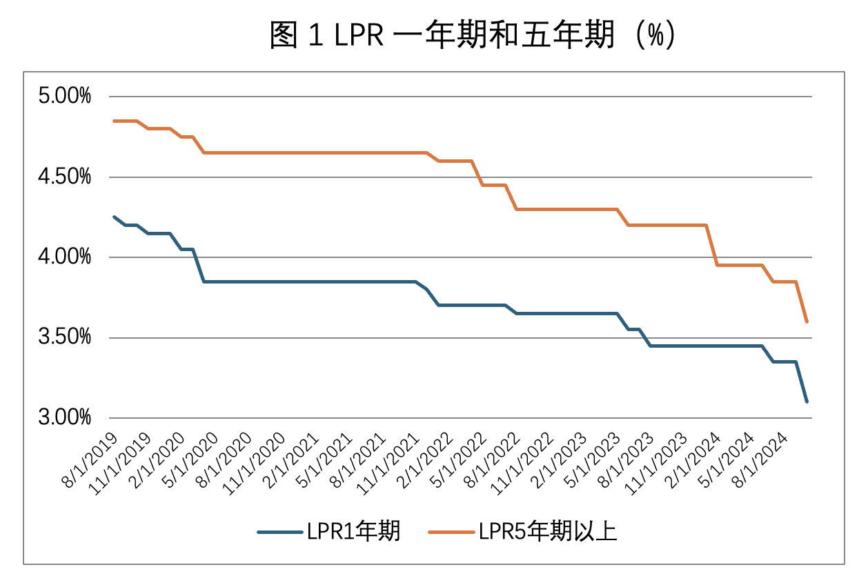 唯客:未来利率如何调整？降低公司定期存款利率或是重点-唯客交易所下载app