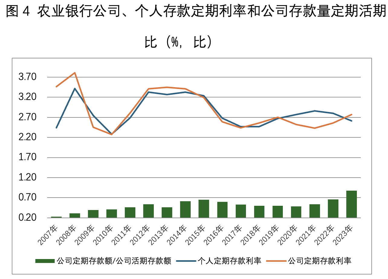 gate芝麻交易所:未来利率如何调整？降低公司定期存款利率或是重点-gate芝麻开门