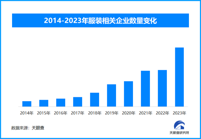 天眼新知 | 秋冬服饰市场新趋势：科技、环保与个性化并重