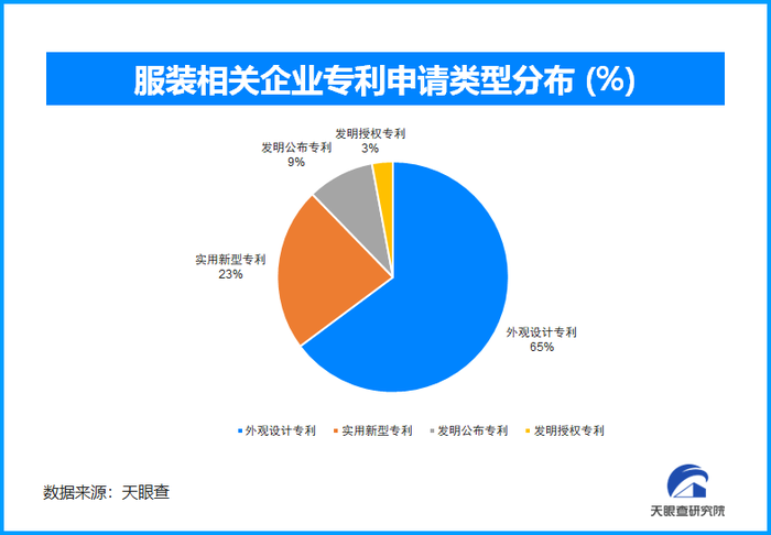 ok交易所:天眼新知 | 秋冬服饰市场新趋势：科技、环保与个性化并重-币圈交易所