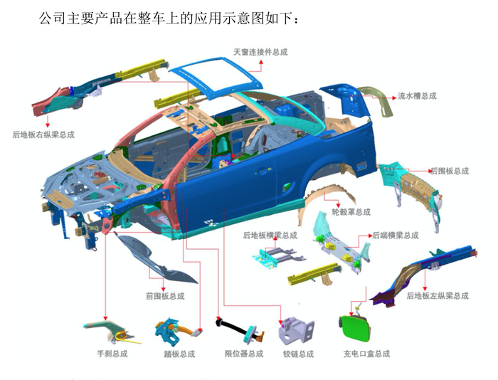 万事达借记卡:泰鸿万立拟沪市主板募资11.5亿元，方正阀门、星图测控闯关北交所 · 证券-万事达卡网上申请	