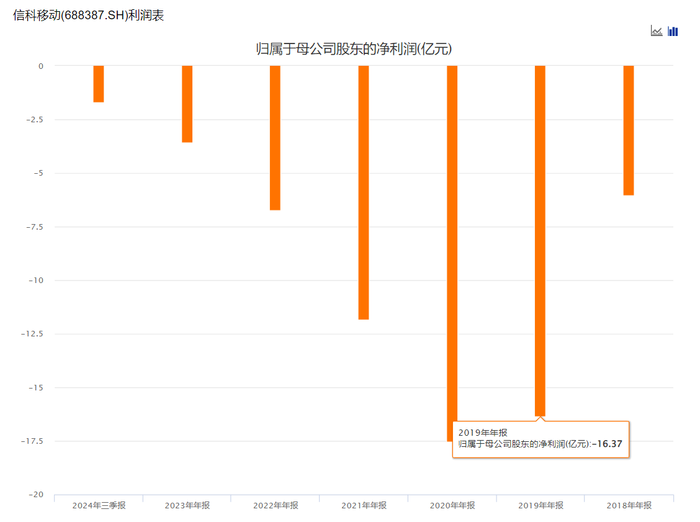 万事达卡网上申请	:子公司索赔6.8亿元背后：信科移动7年亏逾60亿元 · 证券-万事达卡怎么办理	