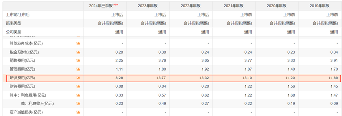 万事达卡网上申请	:子公司索赔6.8亿元背后：信科移动7年亏逾60亿元 · 证券-万事达卡怎么办理	