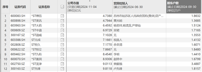 weex平台:市值低于5亿元“红线”，*ST美讯、*ST博信拉响退市警报 · 证券-唯客交易所下载app