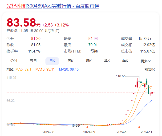 weex交易所是正规的吗:14连板！拟购入实控人旗下资产，松发股份市值大涨50亿元 · 证券-weex交易所