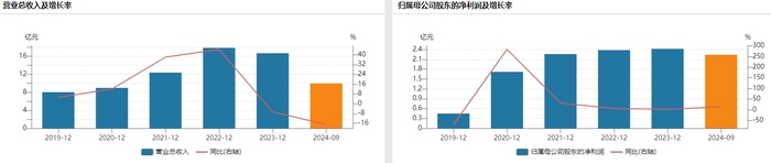 万事达官网:西部创业改换央企门庭，实控人拟变更为国家能源投资集团 · 证券-万事达官网