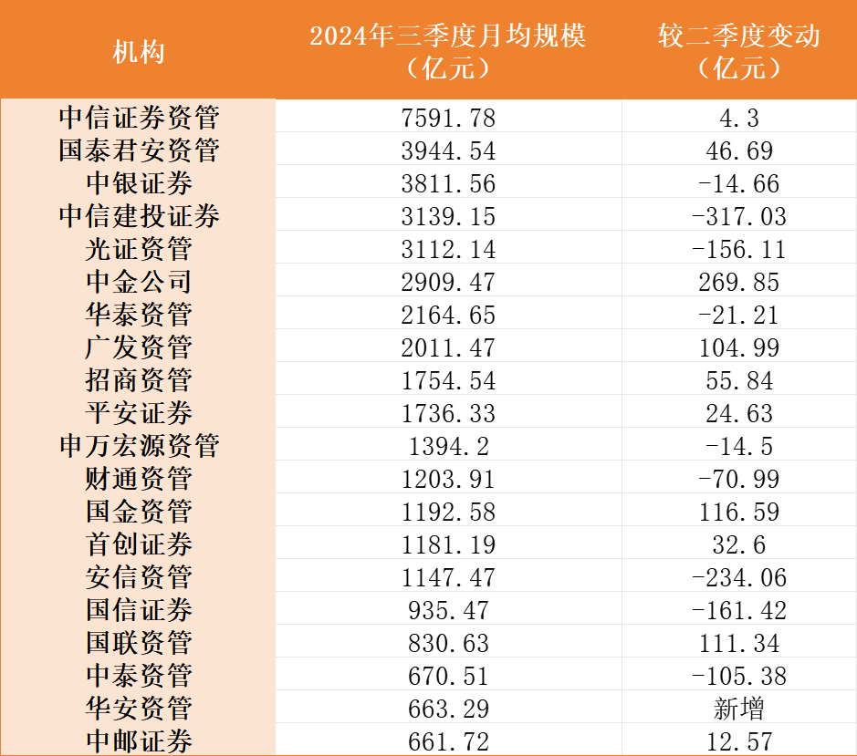 指点迷津 第6080页