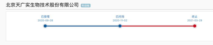 IPO雷达｜天广实北交所IPO获受理：曾闯关科创板失利，连年亏损采用第四套标准