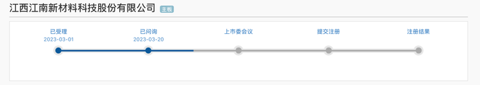 欧博怎么开户-两家公司迎IPO“大考”：江南新材拟沪市主板募资3.84亿元，万泰股份闯关北交所