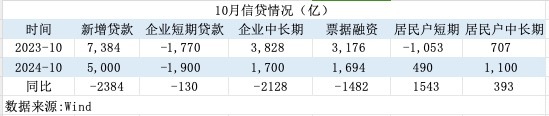 weex交易所:一揽子增量政策初见效！M1增速见底回升，居民信贷改善-weex交易所是正规的吗