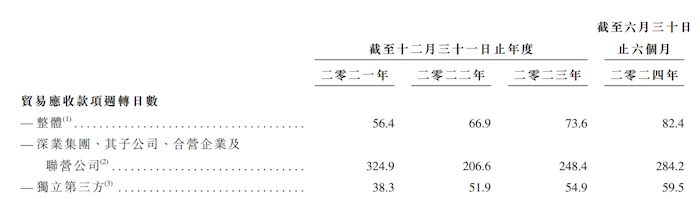 万事达香港:IPO雷达｜深圳控股分拆深业物业上市：大手笔收购扩张规模，毛利率、净利率偏低 · 证券-万事达u卡