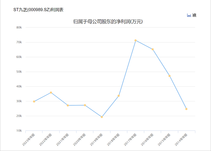 万事达借记卡:黑龙江国资委入主九芝堂，百年中药老店能否迎来转机？-万事达