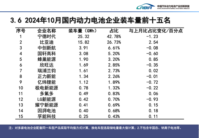 欧博网站登陆网络异常-宁德时代10月市占率为年内新低 | 动力电池月度排名㉒