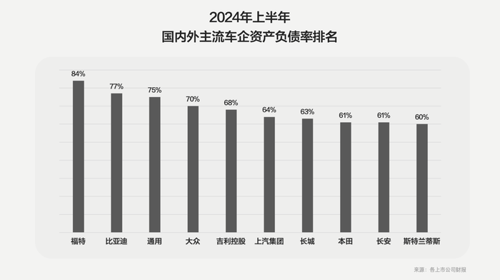 真负债还是泼脏水，详解比亚迪资产负债率虚实