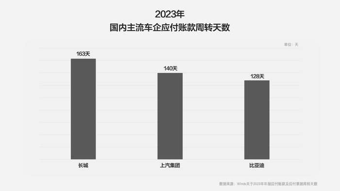 万事达虚拟卡:真负债还是泼脏水，详解比亚迪资产负债率虚实-万事达卡