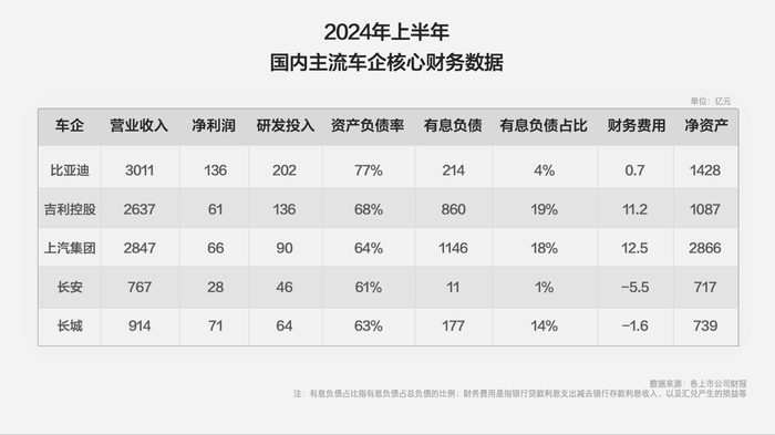 万事达虚拟卡:真负债还是泼脏水，详解比亚迪资产负债率虚实-万事达卡