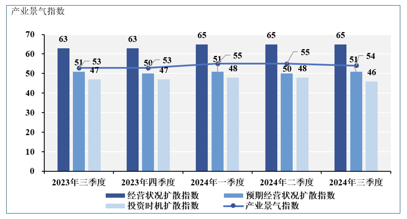 万事达卡怎么办理	:从“稳重”模式到“9·24”“预期之战”：企业经济指数有哪些新动向-万事达卡