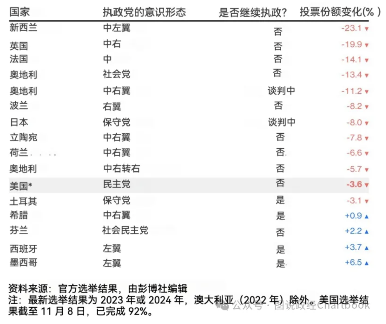 亚当·图兹：特朗普的共和党走向激进，美国选民出现重组