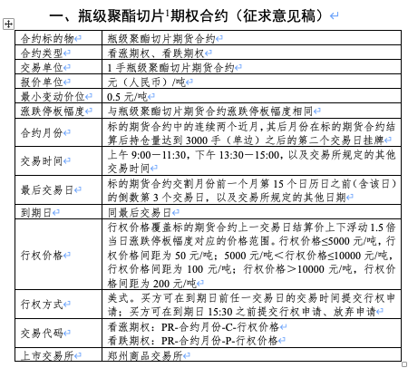 郑商所就瓶片期权合约征求意见|界面新闻 · 快讯