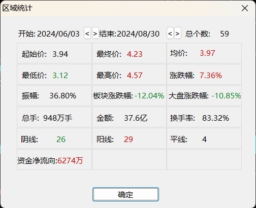 重组遭热炒，一个月股价大涨200%，宝塔实业出自查报告