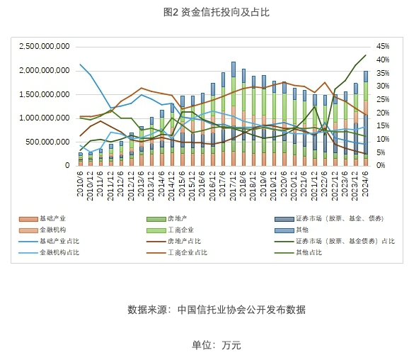 万事达u卡:中国信托业协会：信托资产规模达27万亿元，连续9个季度实现同比正增长 · 快讯-万事达官网