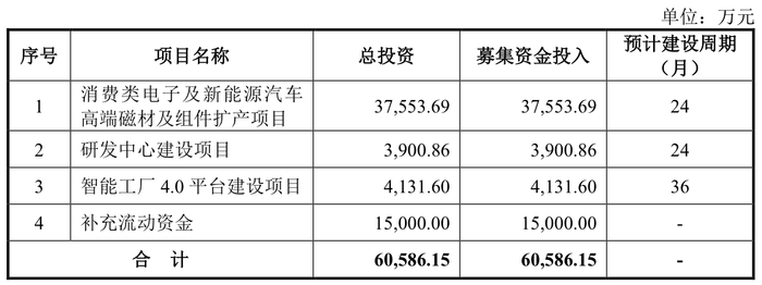 唯客交易所下载app:本周三只新股可申购：联芸科技发行市盈率达166.67倍 · 证券-weex交易所官网