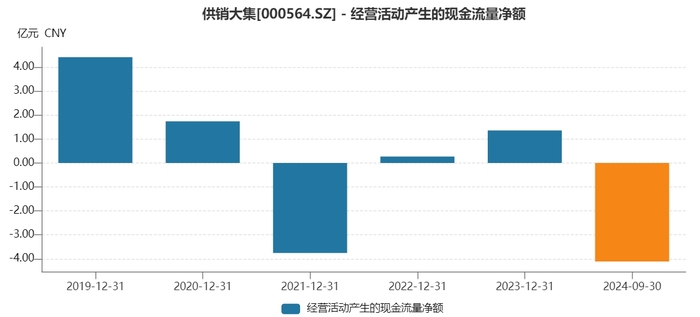 供销大集“脱帽”后第二桩收购：花15亿现金，溢价超90%收购关联方资产|界面新闻 · 证券