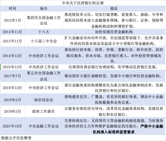 【深度】民营银行十年浮沉|界面新闻