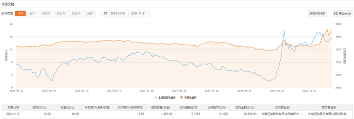 上汽集团今日现2.65亿元平价大宗交易|界面新闻 · 快讯