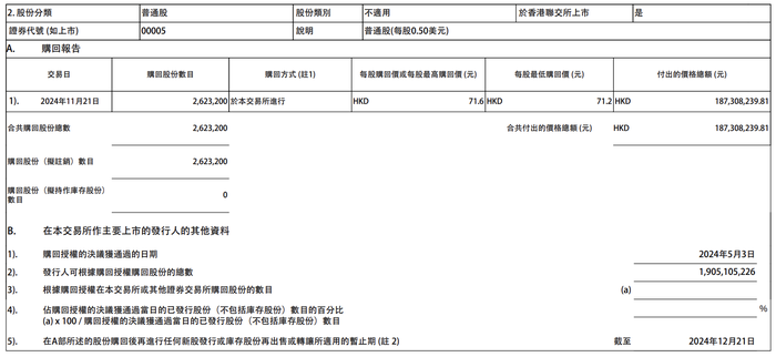 汇丰控股：昨日耗资1.87亿港元回购262.32万股公司股份|界面新闻 · 快讯