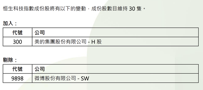 美的集团加入恒生科技指数|界面新闻 · 快讯