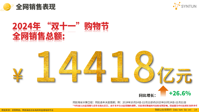 星图数据 双十一.png