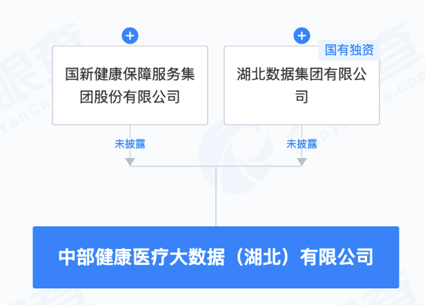 国新健康等在湖北成立中部健康医疗大数据公司|界面新闻 · 快讯