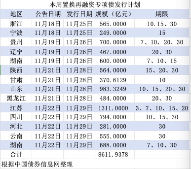 11月MLF为何缩量续做？地方债放量后降准或将到来|界面新闻