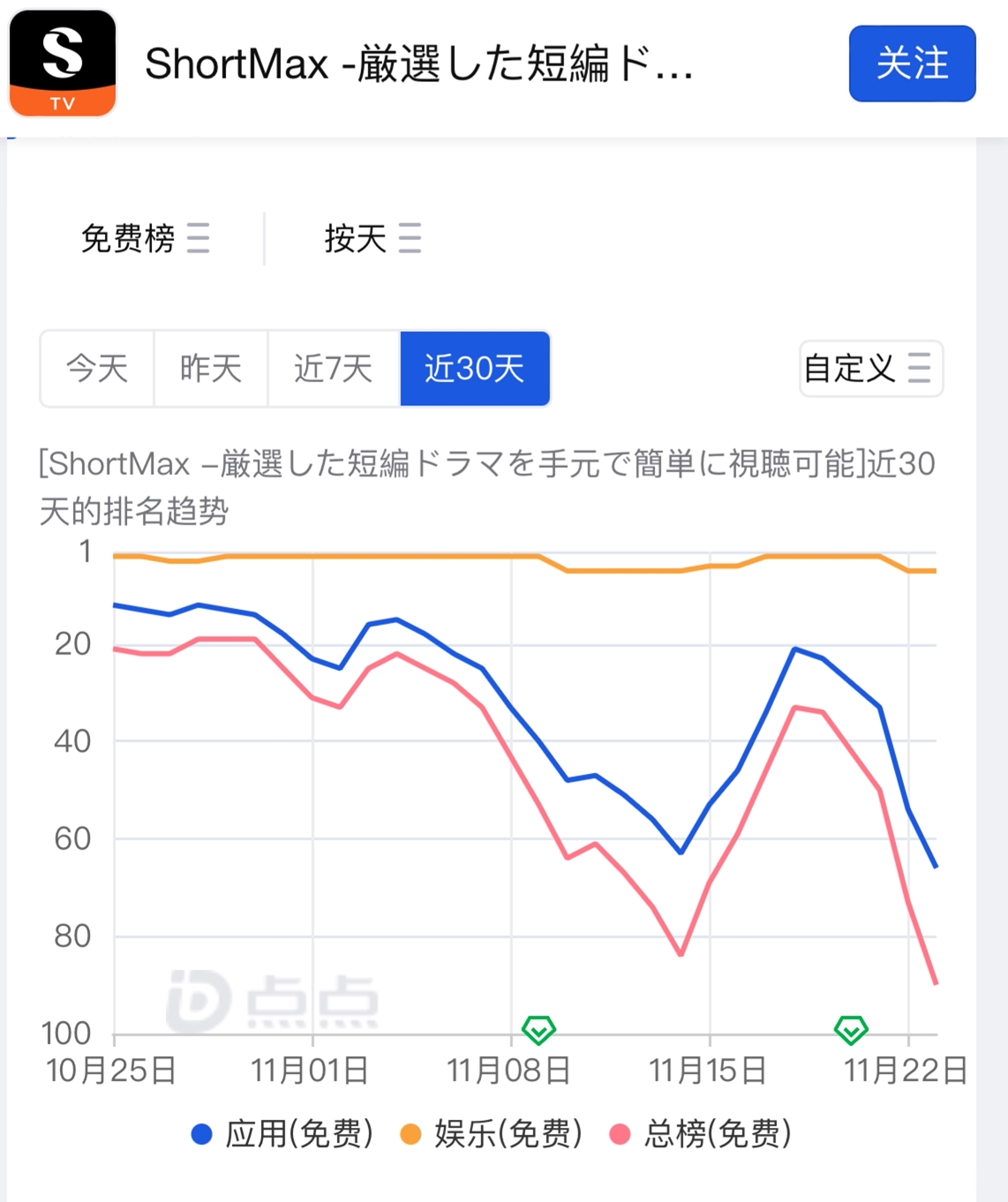 短剧出海，下一站日本