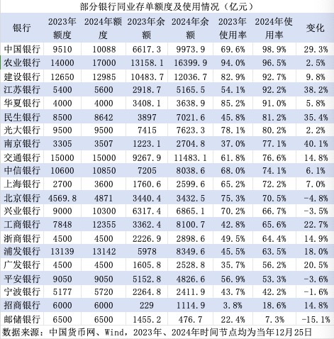 银行“存款荒	”？多家国股行同业存单额度接近用完|界面新闻