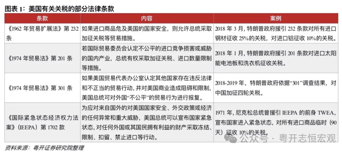 万事达虚拟卡:如何看待特朗普宣布对华加征10%关税？上一轮关税复盘及未来路径推演-万事达借记卡