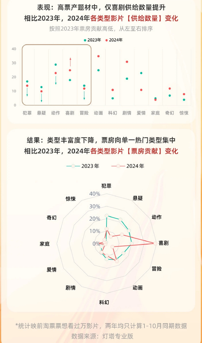 当爱情片和小妞电影成过去时，女性观众想要更多《好东西》