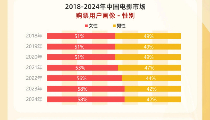 当爱情片和小妞电影成过去时，女性观众想要更多《好东西》