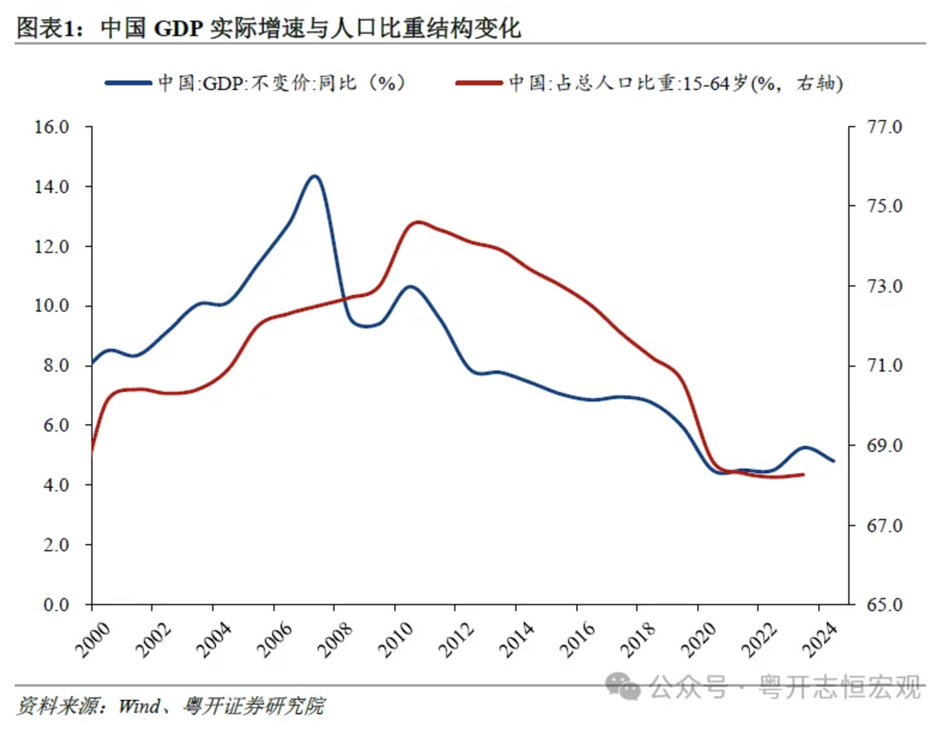 weex平台:罗志恒：建议赤字率提高到3.5%以上乃至4.0%-唯客