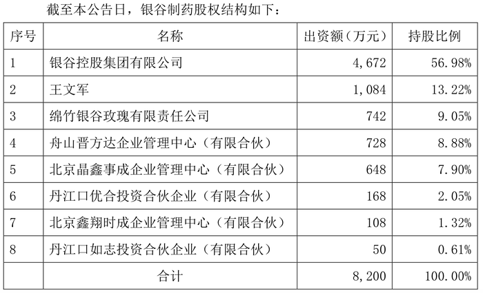 唯客交易所下载app:中药贴膏剂龙头要“跨界”？羚锐制药拟7.82亿元收购银谷制药，股价盘中跌近4% · 证券-唯客