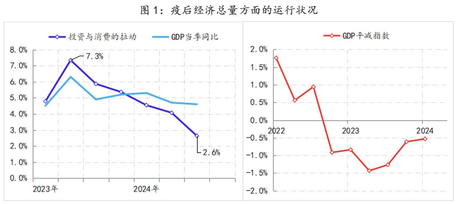 第二证券:实盘配资排行榜-2025年经济展望②：“增量政策”的增量内容是可预期的