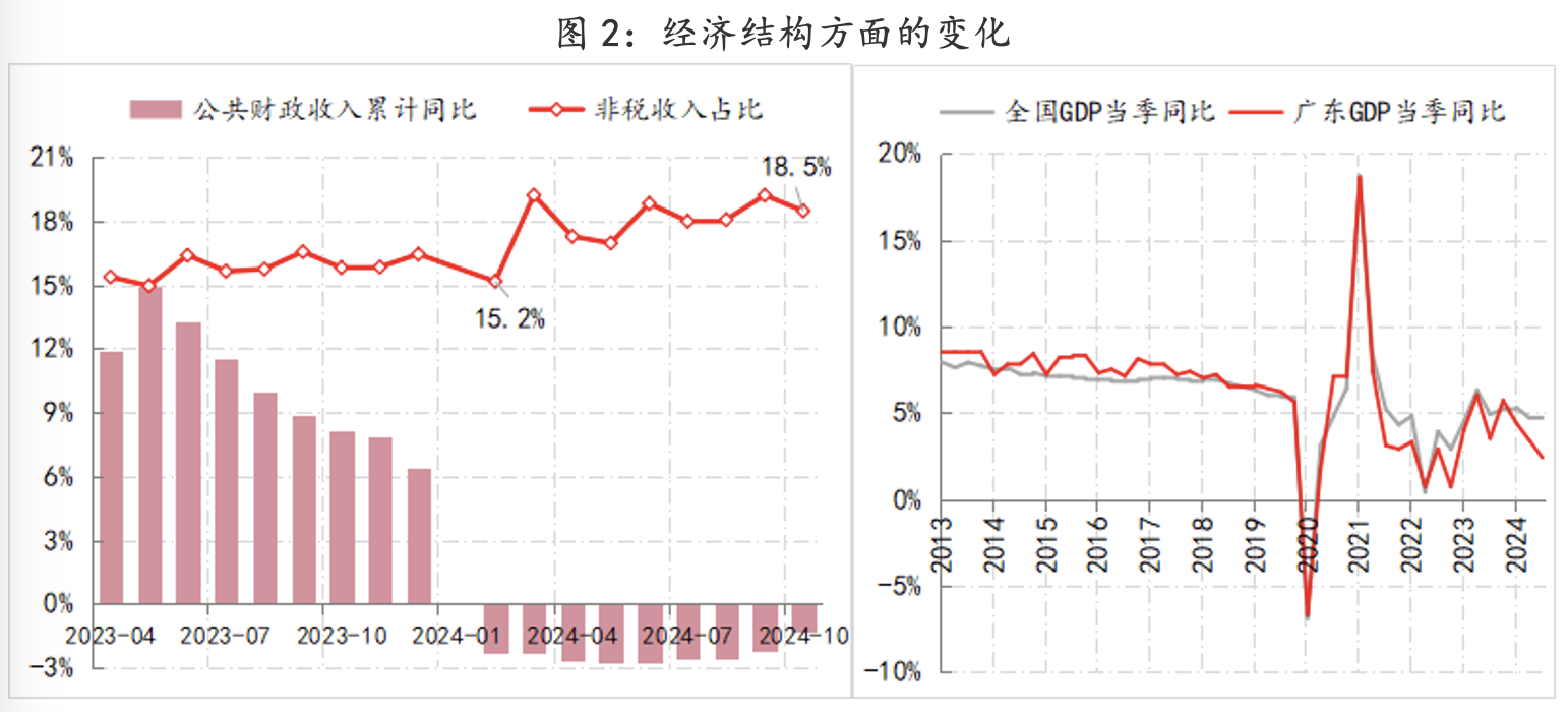 2025年经济展望②：“增量政策”的增量内容是可预期的