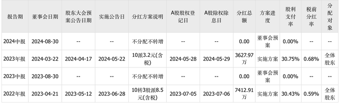 伟测科技拟可转债募11.75亿元，TCL中环49亿元再融资“告吹”