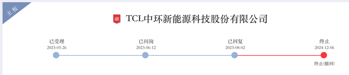 伟测科技拟可转债募11.75亿元，TCL中环49亿元再融资“告吹”